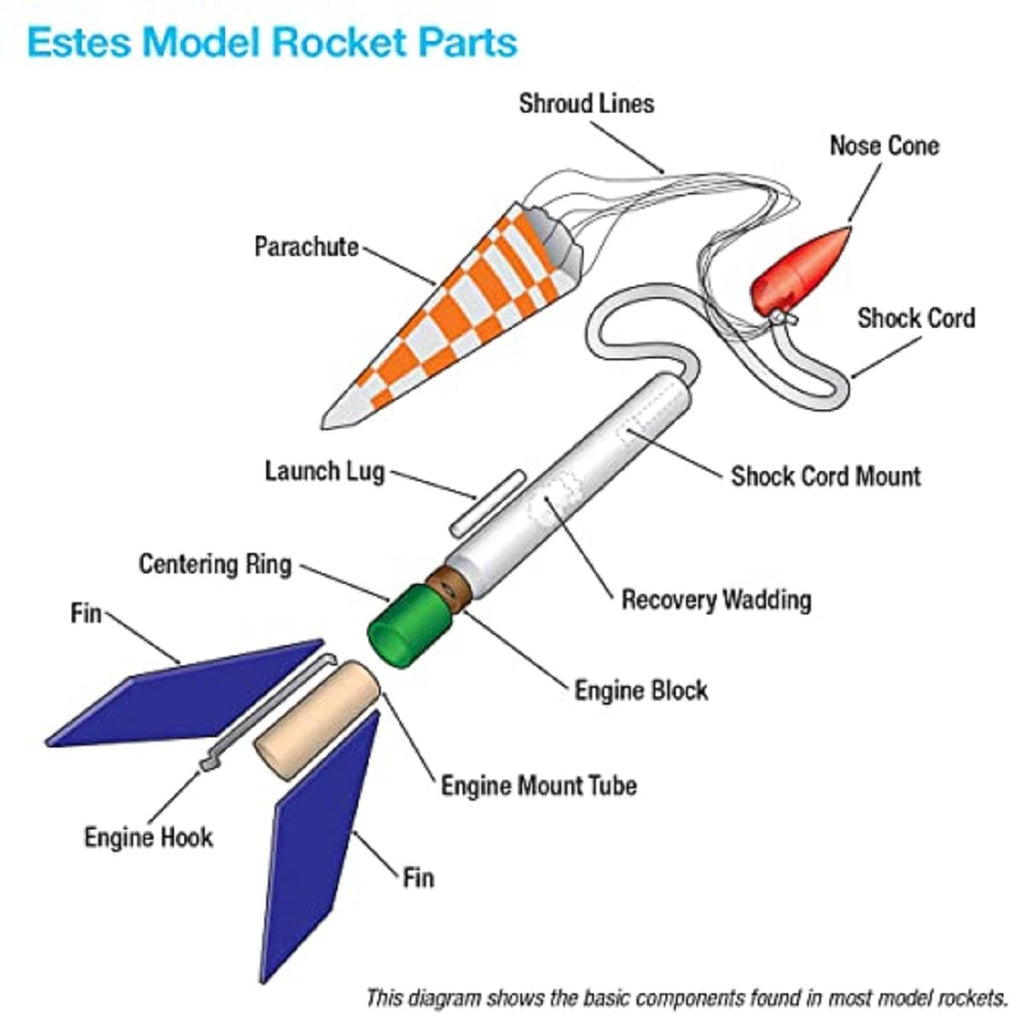 Estes 1756 Alpha Rocket Skill-1 Bulk-Pack-of-12-Kits