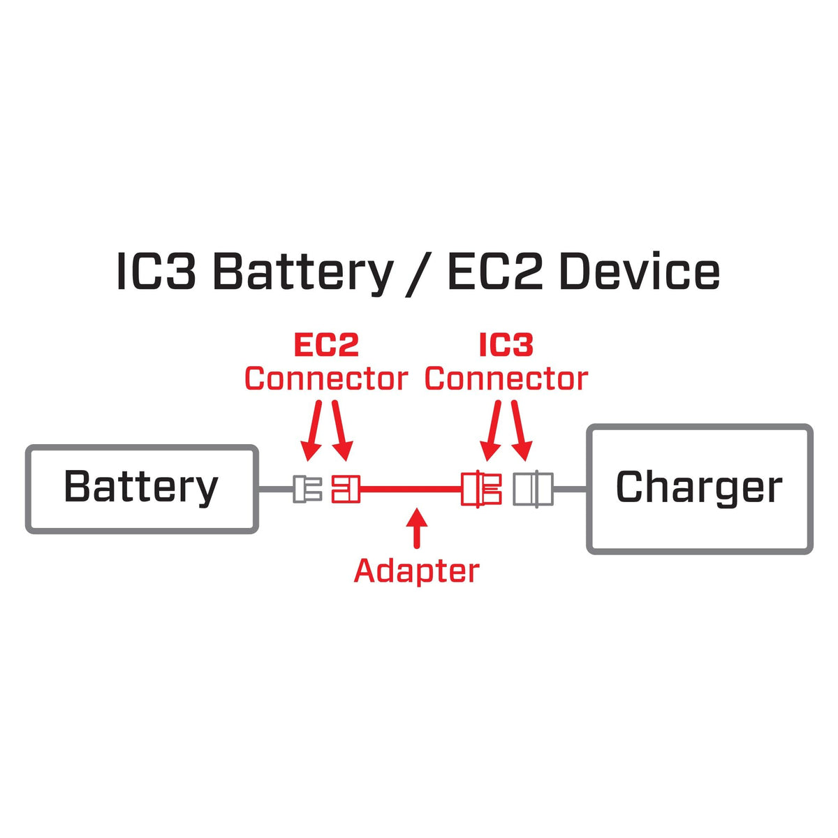 Spektrum SPMXCA318 Adapter: IC3 Battery / EC2 Device