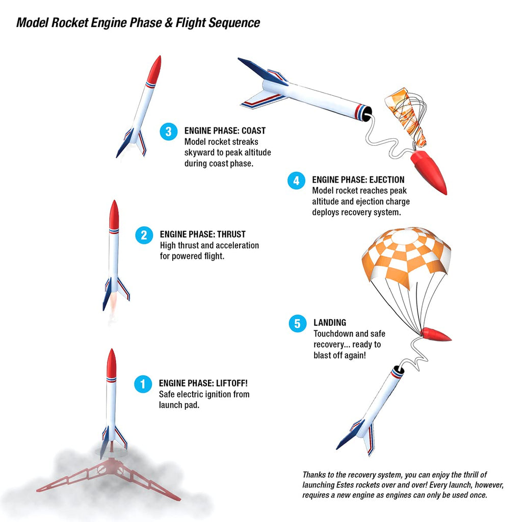 Estes 7307 Space Corps Darc-1 Model Rocket Kit