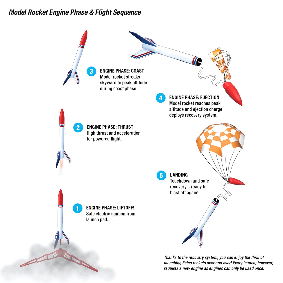 Estes 1250 Interceptor Model Rocket Kit, Skill Level 2