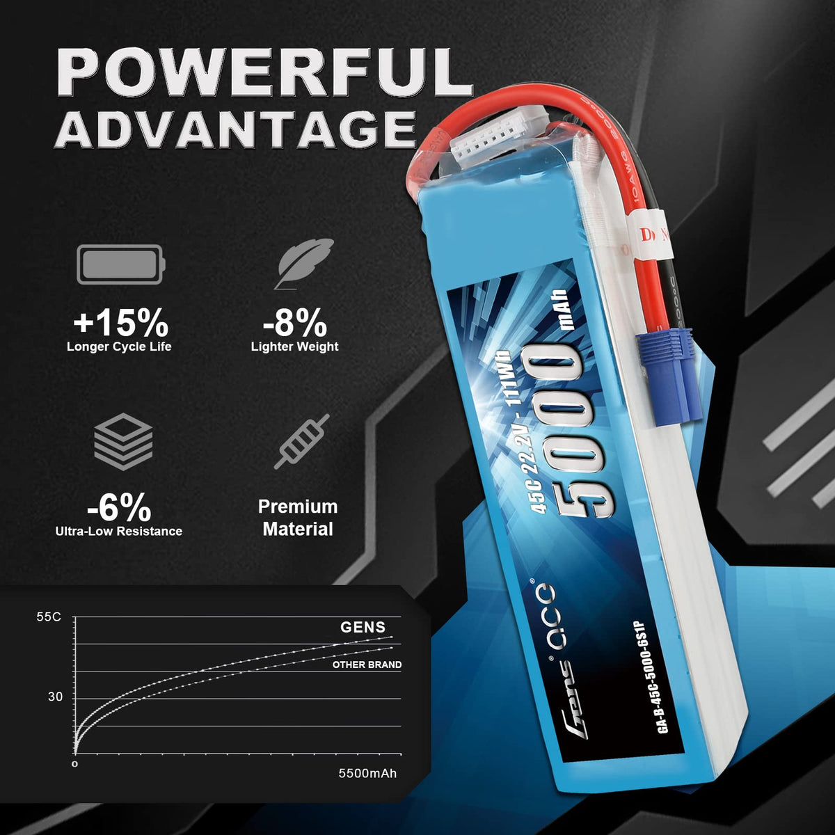 Gens Ace 50006S45E5 5000mAh 22.2V 45C 6S1P Lipo Battery Pack with EC5