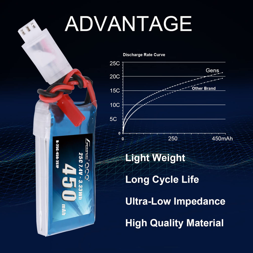 Gens Ace 4502S25J 450mAh 7.4V 25C 2S1P Lipo Battery Pack w/ JST-SYP