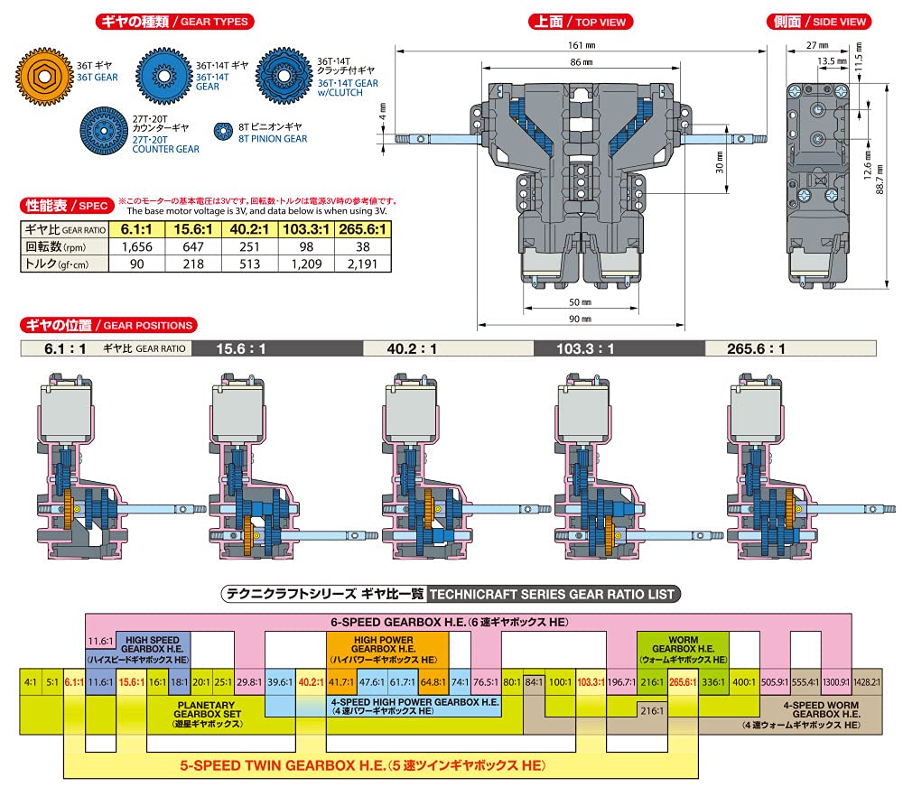 Tamiya 72009 5-Speed Twin Gearbox H.E.