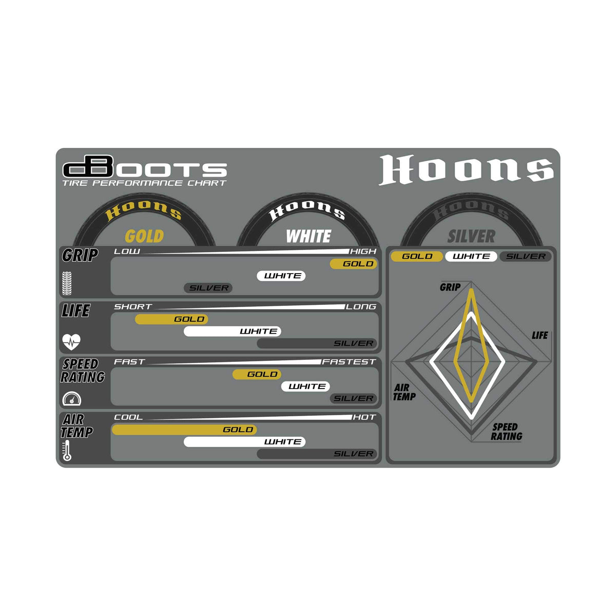 Arrma 550085 DBOOTS HOONS 53/107 2.9 Gold Belted 5-Spoke