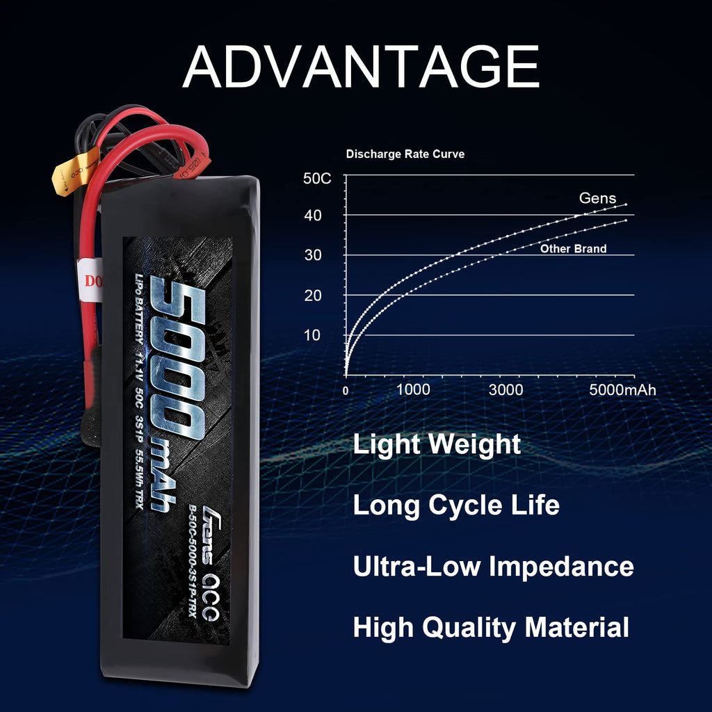Gens Ace 50003S50X6 5000mAh 11.1V 50C 3S1P Lipo Battery Pack with XT60