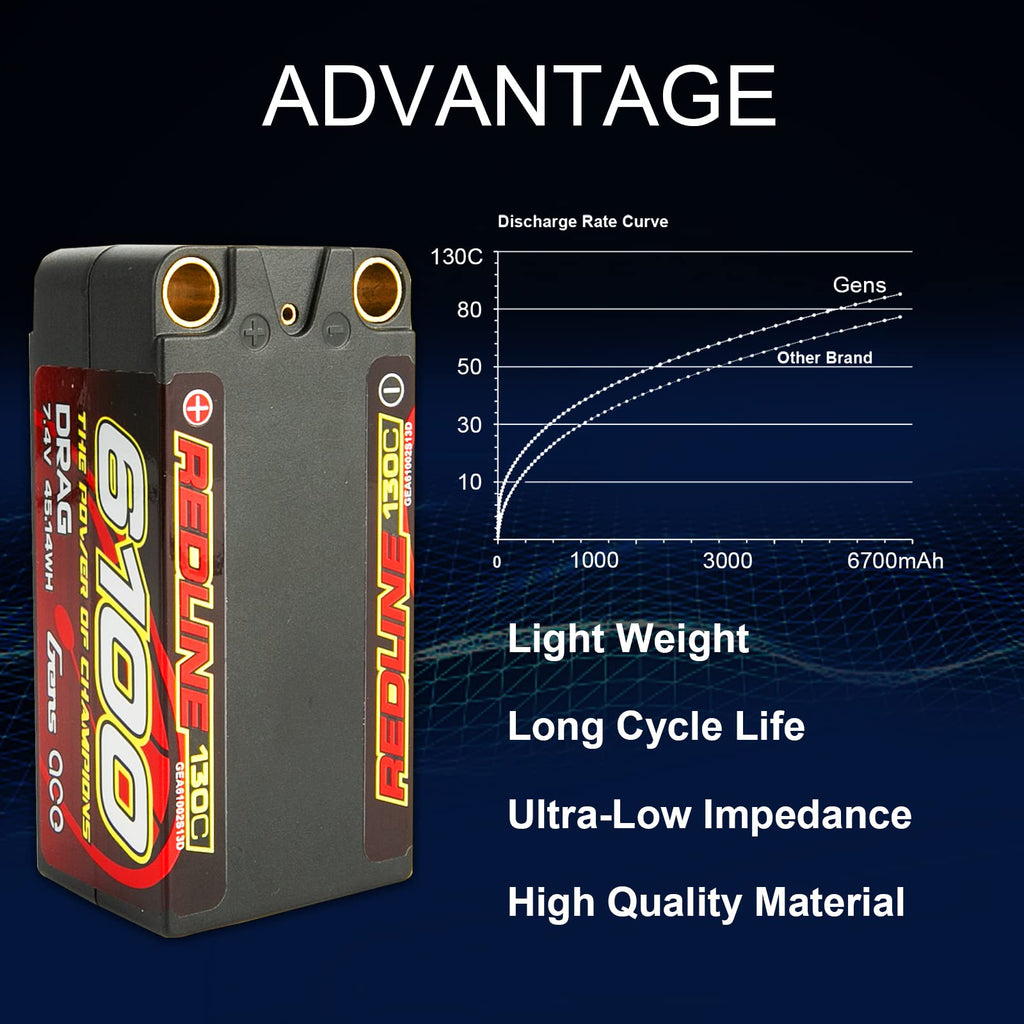 Gens Ace 61002S13D 7.4 6100 mAh 2S 130C Battery, LiPo, Hard Case Battery, 8mm Bullet