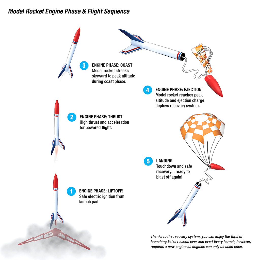 Estes 2056 U.S. Army Patriot M-104 Skill Level 1 Model Rocket