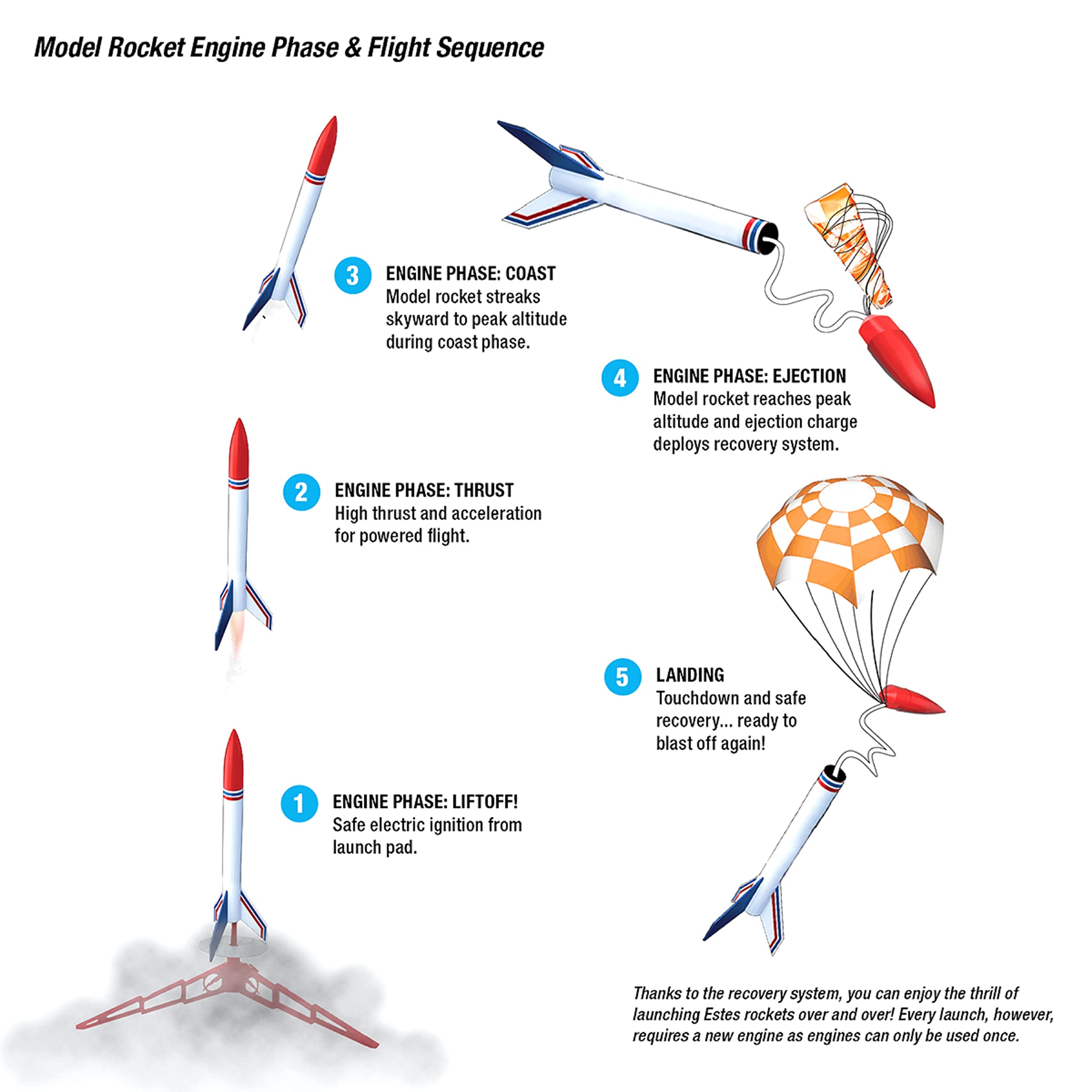 Estes 2056 U.S. Army Patriot M-104 Skill Level 1 Model Rocket