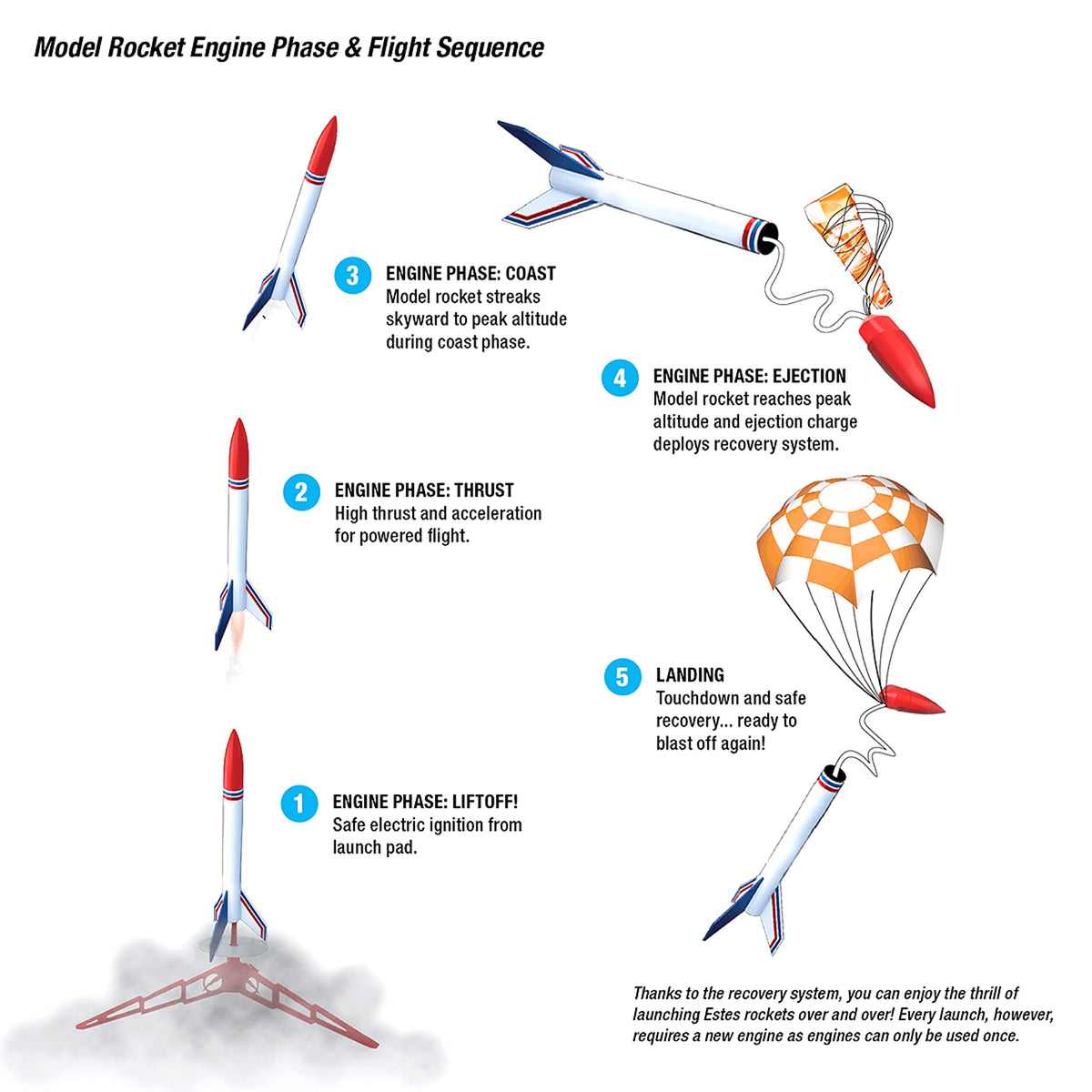 Estes 7288 Solo Model Rocket Kit