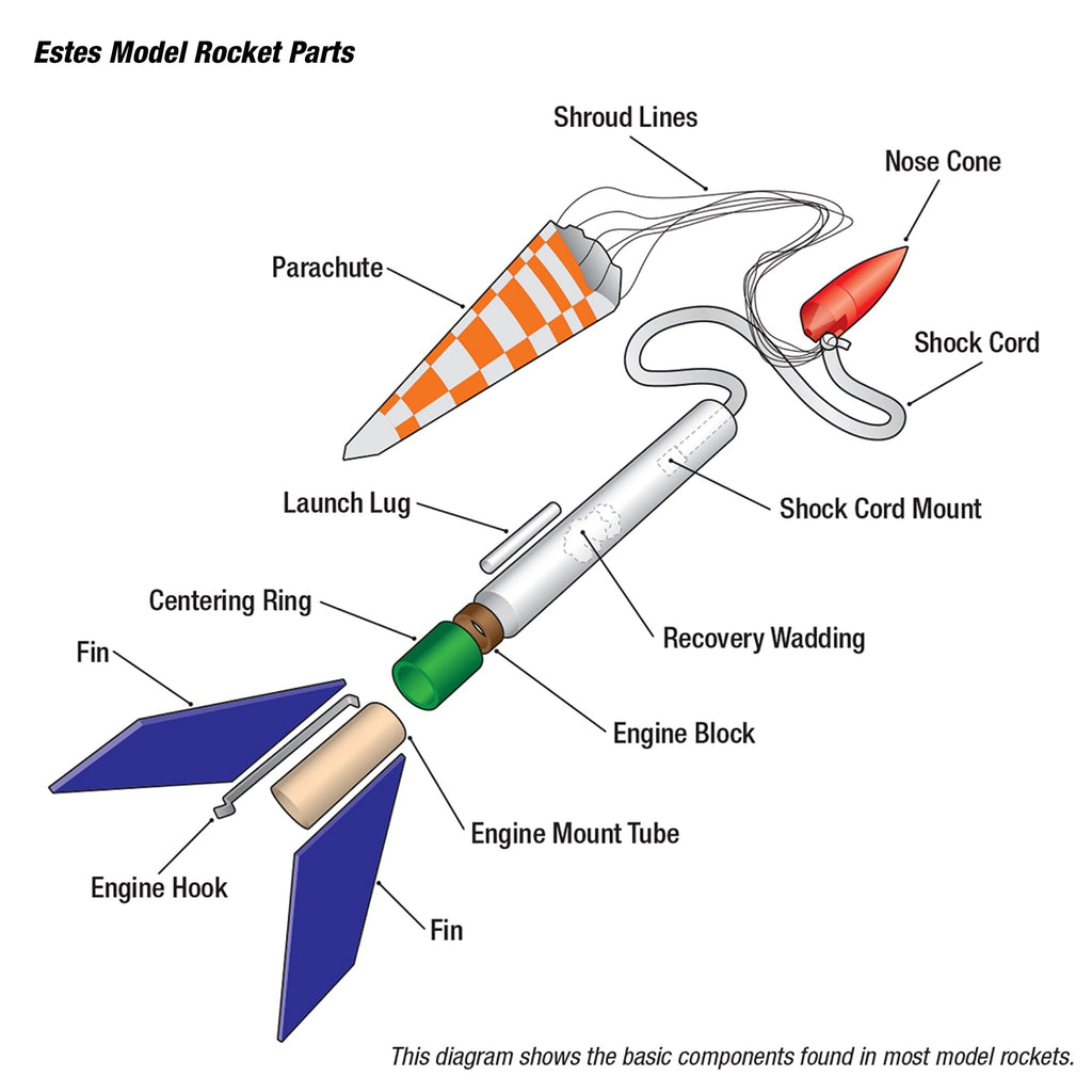 Estes 7281 Space Corps Corvette Class Rocket Kit: Skill Level Intermediate