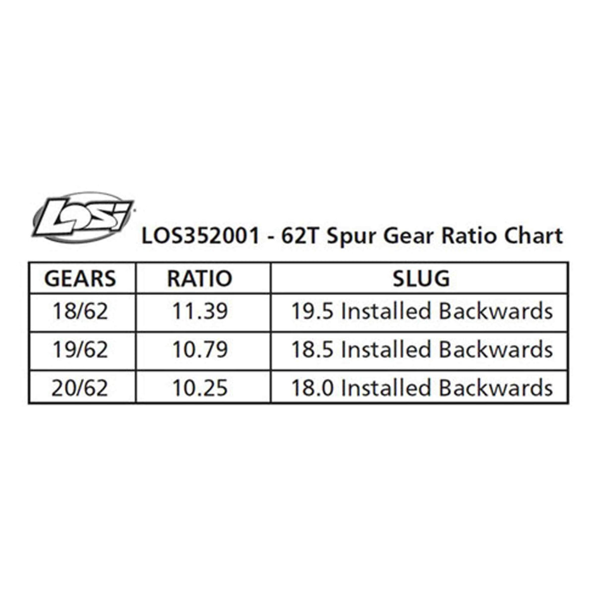 Losi LOS352001 Spur Gear, Center Diff, 62T: 5T, MINI WRC