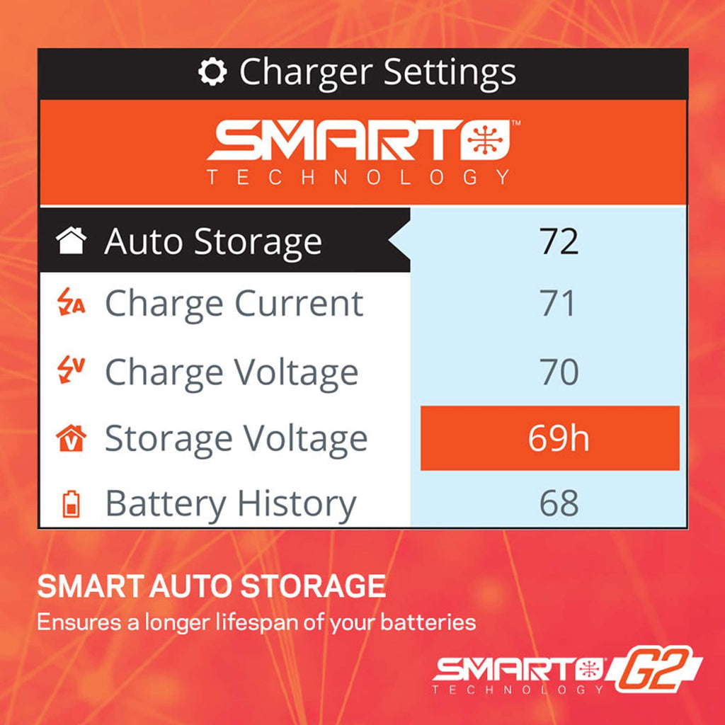 Specktrum SPMXC2050 Smart S155 G2 AC 1x55W Charger