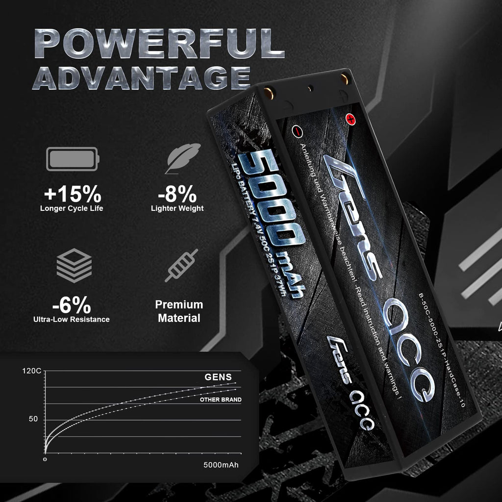Gens Ace 50002S50D 5000mAh 7.4V 50C 2S1P Lipo Battery Pack 24# w/Dean