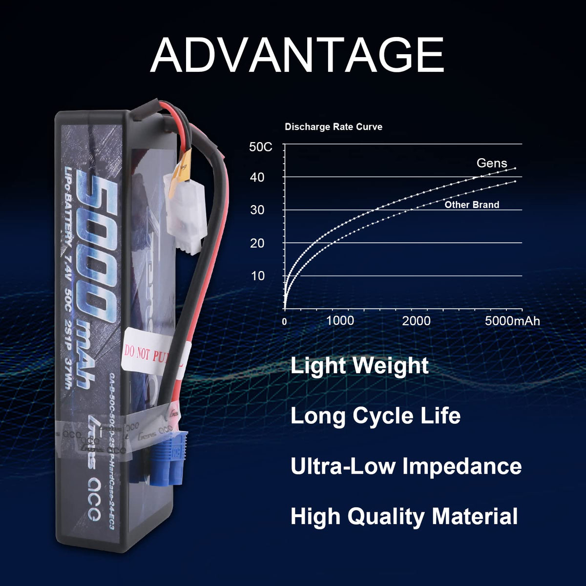 Gens Ace 50002S50E3 5000mAh 7.4V 50C 2S1P Lipo Battery 24# w/ EC3 Plug