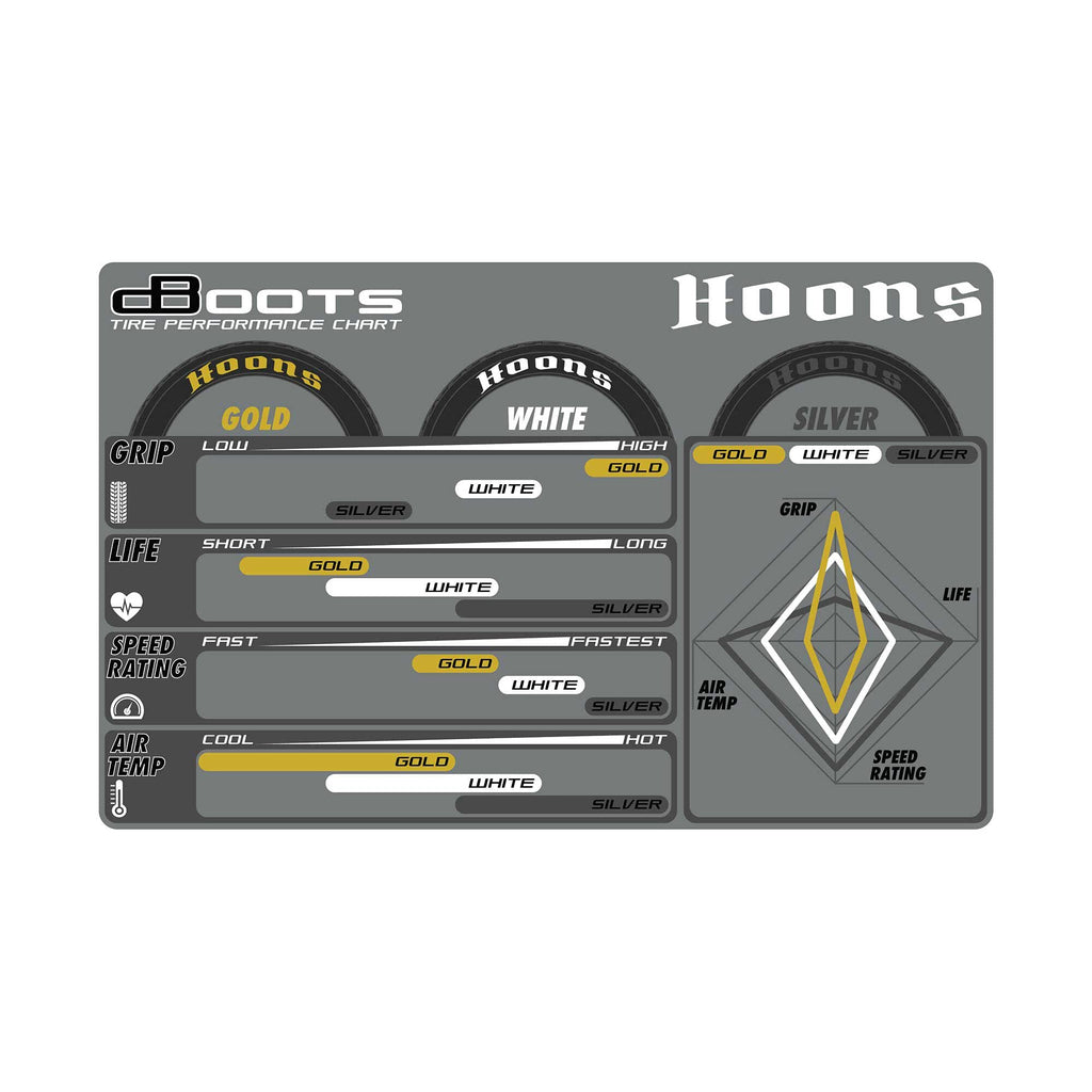 Arrma 550085 DBOOTS HOONS 53/107 2.9 Gold Belted 5-Spoke