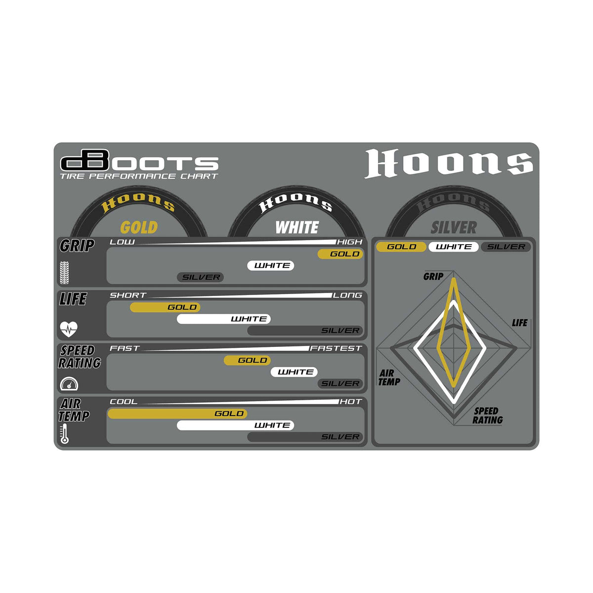 Arrma 550085 DBOOTS HOONS 53/107 2.9 Gold Belted 5-Spoke