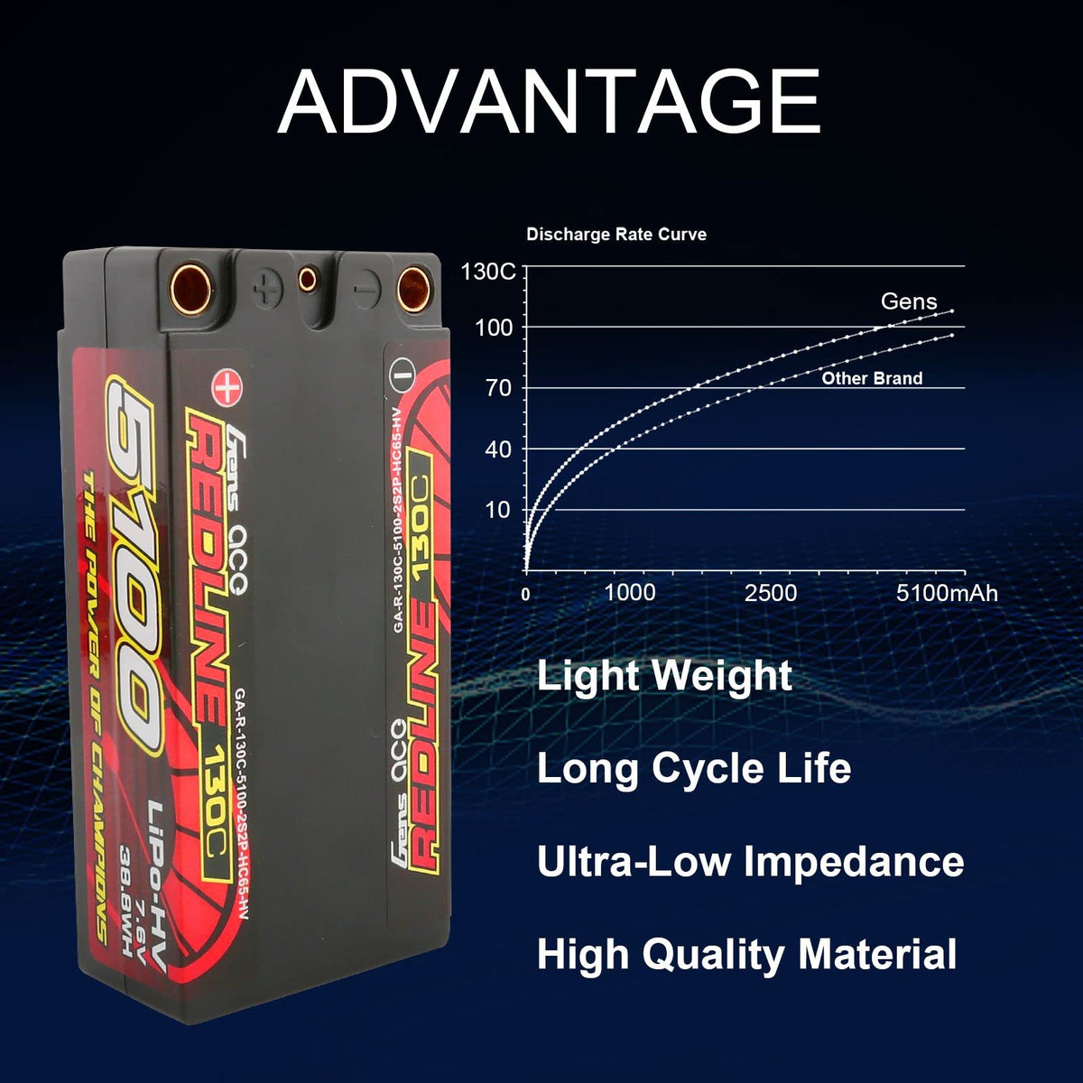 Gens Ace 51002S13D5 7.6V 5100mAh 2S 130C High Voltage Lipo Battery: 5.0mm Bullet
