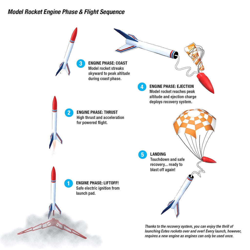 Estes 7281 Space Corps Corvette Class Rocket Kit: Skill Level Intermediate