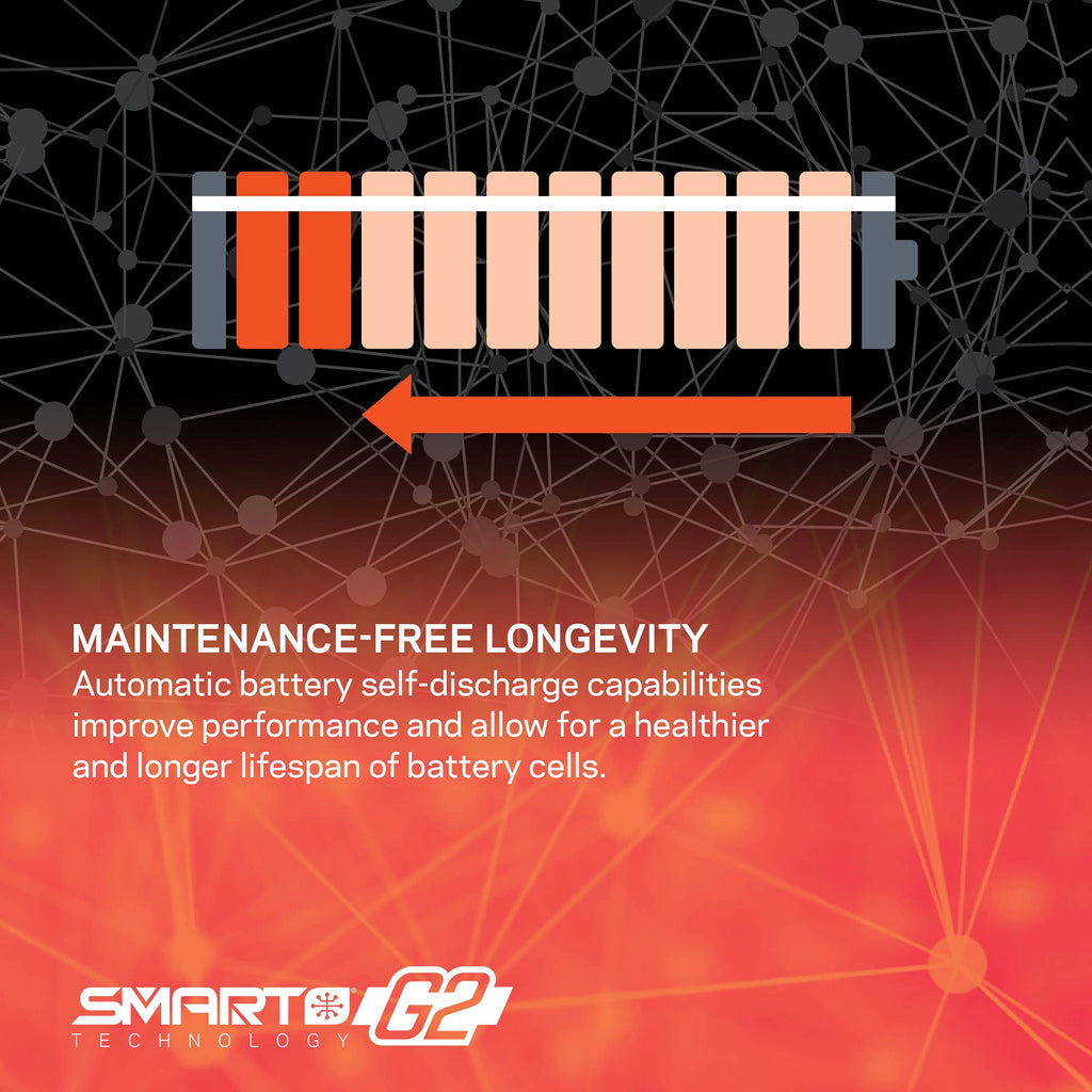 Spektrum 30C Smart LiPo G2