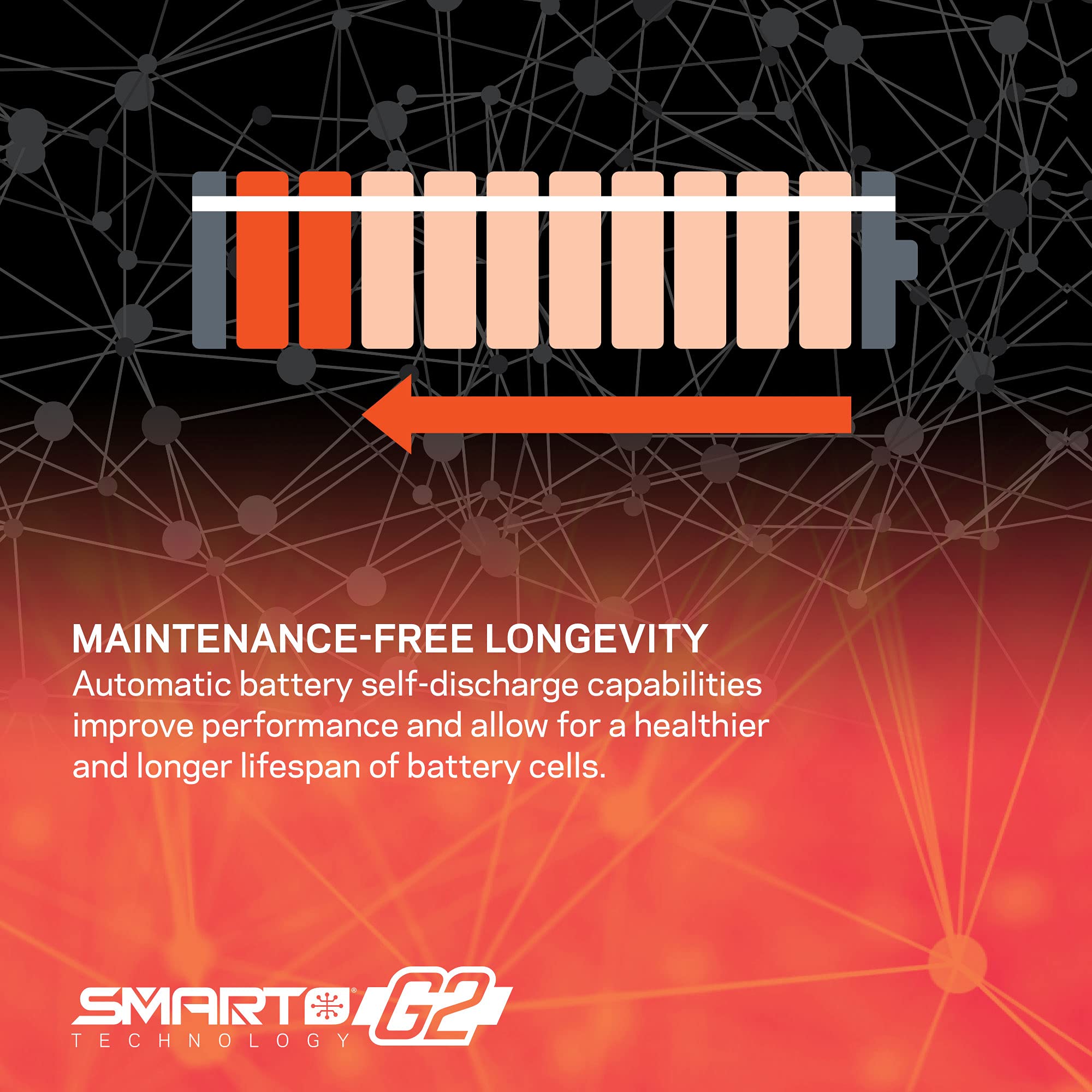Spektrum 30C Smart LiPo G2