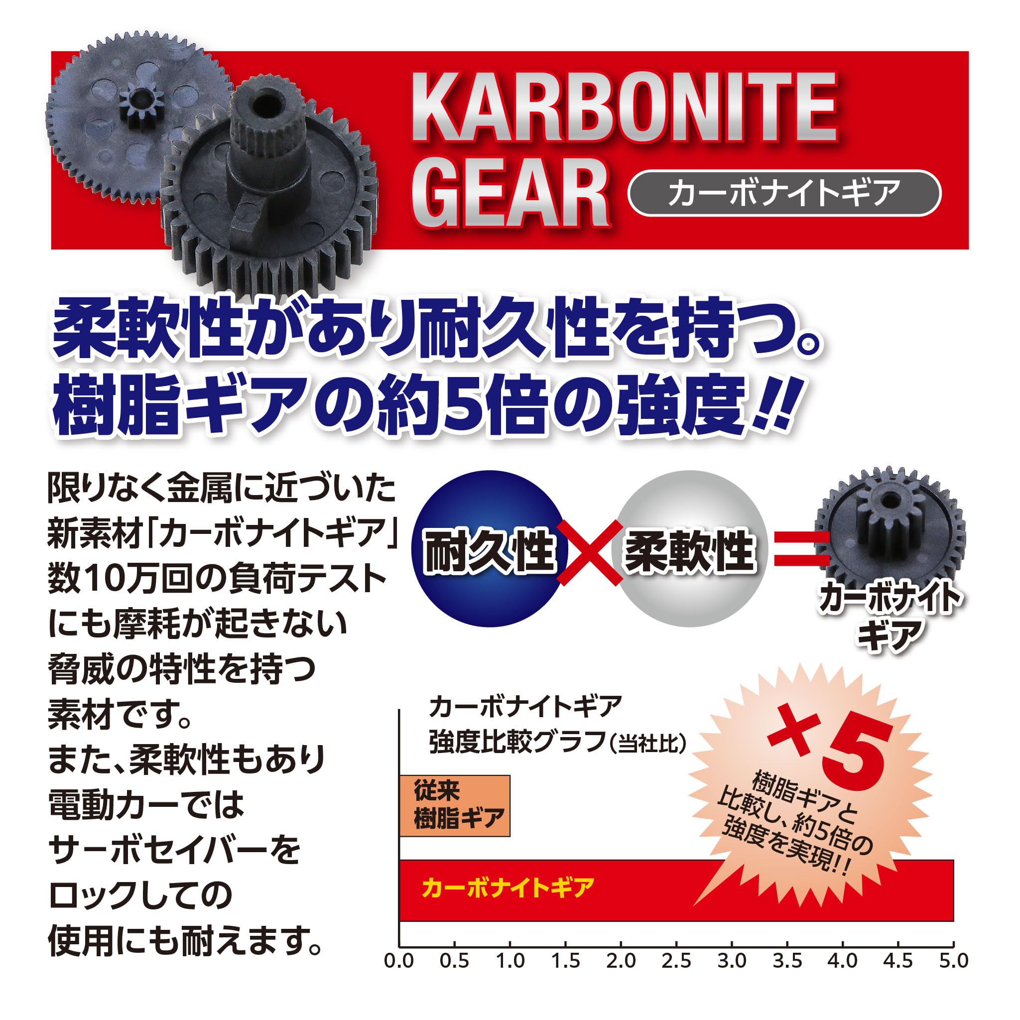 Hi-Tec Micro x Mini Servo, Analog, Genuine Japanese Product