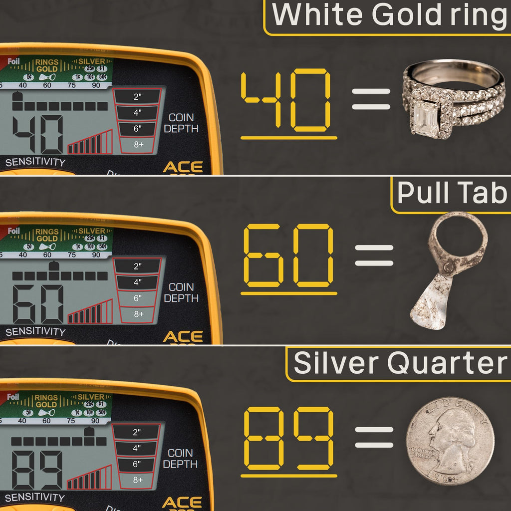 Garrett 1141150 Ace 300 Metal Detector