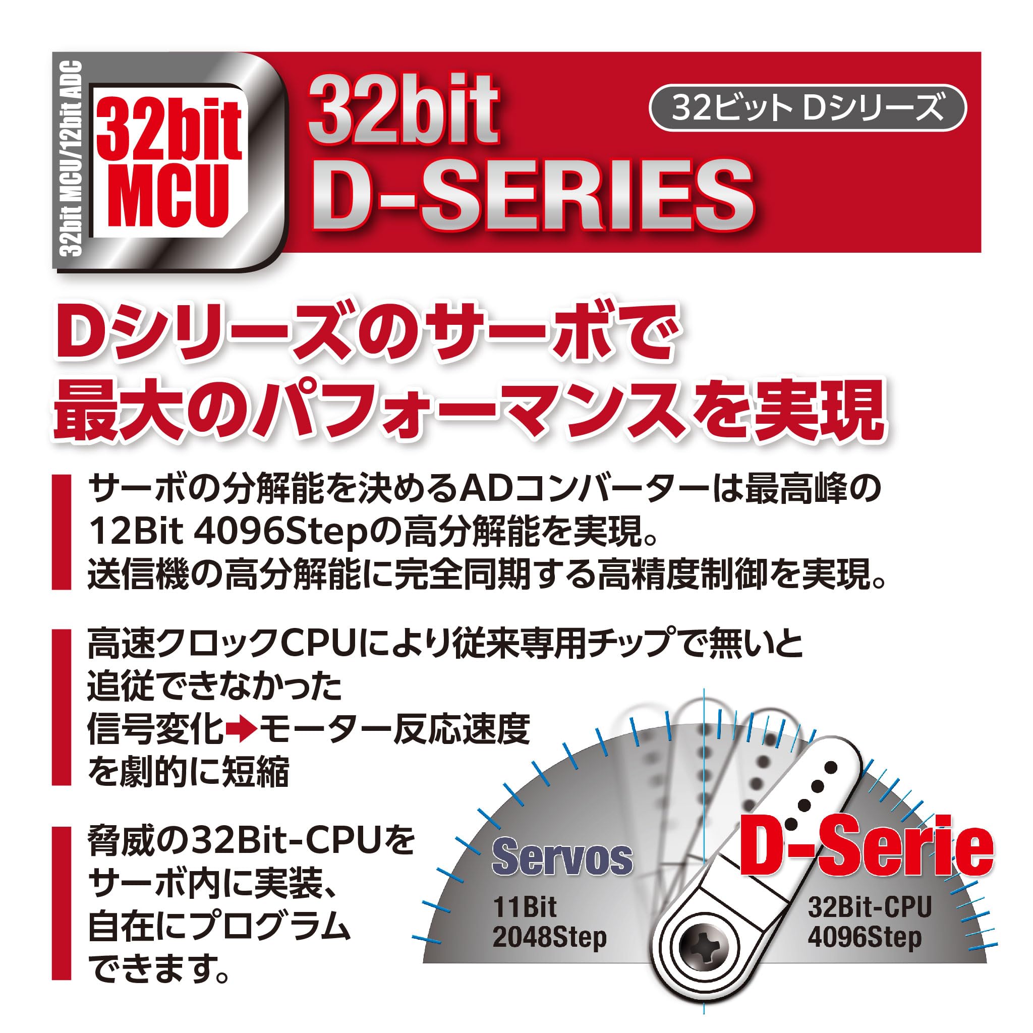 Hitec RCD 36941 D-941TW 32-Bit, High Speed, Titanium Gear Servo